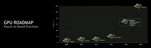 nVidia GPU-Roadmap 2008-2018 – MixedPrecision Rechenleistung
